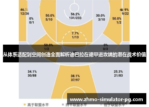 从体系适配到空间创造全面解析迪巴拉在德甲进攻端的潜在战术价值 从体系适配到空间创造全面解析迪巴拉在德甲进攻端的潜在战术价值