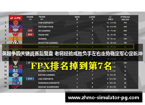 英超争四关键战赛后复盘 老将经验成胜负手左右走势稳定军心定乾坤 英超争四关键战赛后复盘 老将经验成胜负手左右走势稳定军心定乾坤