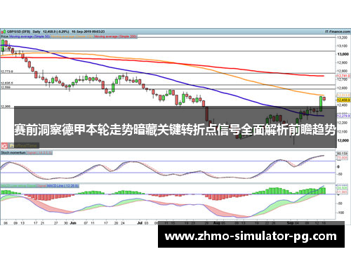 赛前洞察德甲本轮走势暗藏关键转折点信号全面解析前瞻趋势 赛前洞察德甲本轮走势暗藏关键转折点信号全面解析前瞻趋势
