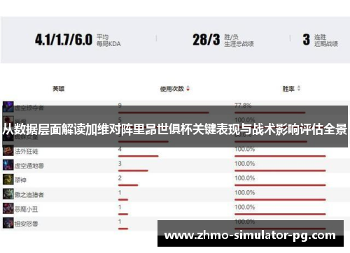 从数据层面解读加维对阵里昂世俱杯关键表现与战术影响评估全景